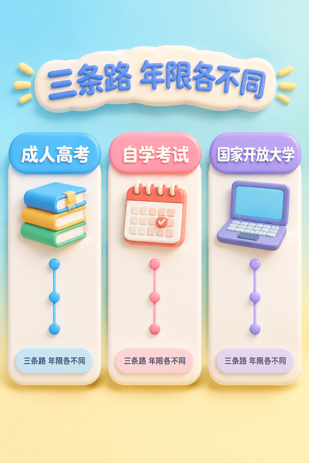 成人学历多久能毕业?先看这3点(第 3 张)