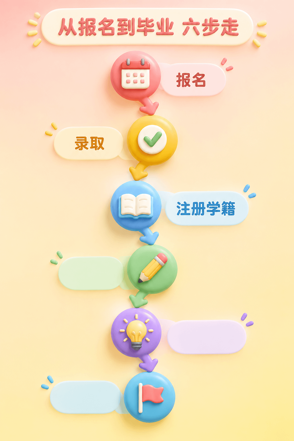 成人学历多久能毕业?先看这3点(第 4 张)